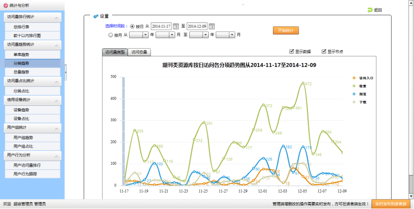 電子資源統計(jì)分析系統