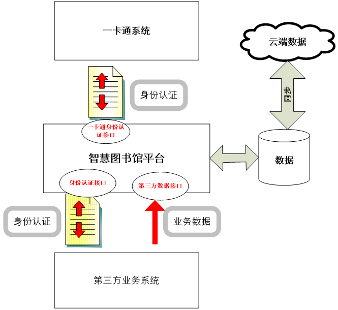 智慧圖書館平台