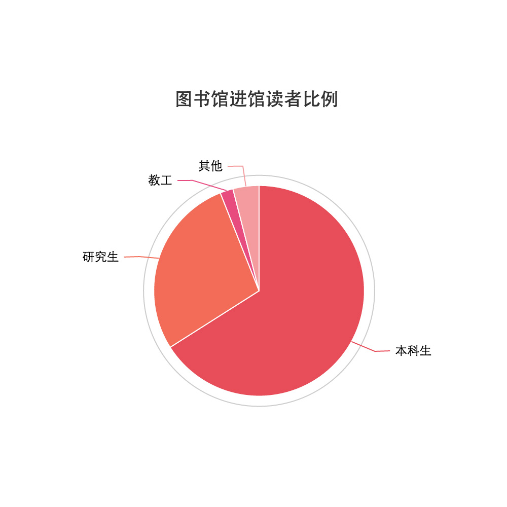 智慧圖書館平台