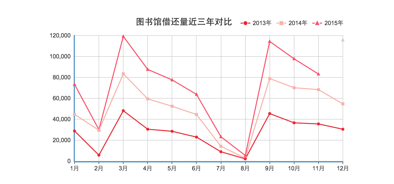 智慧圖書館平台